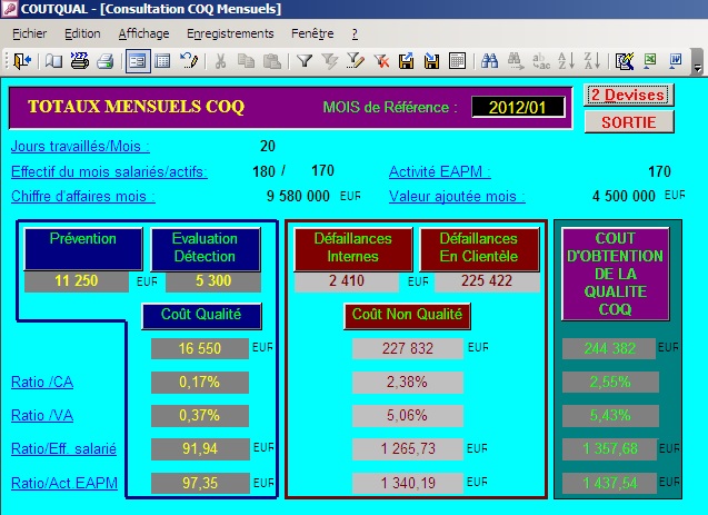 Formulaire Coutqual: Totaux mensuels COQ