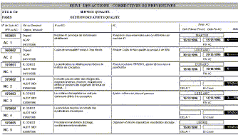 Rogaudit Rapport d'audit